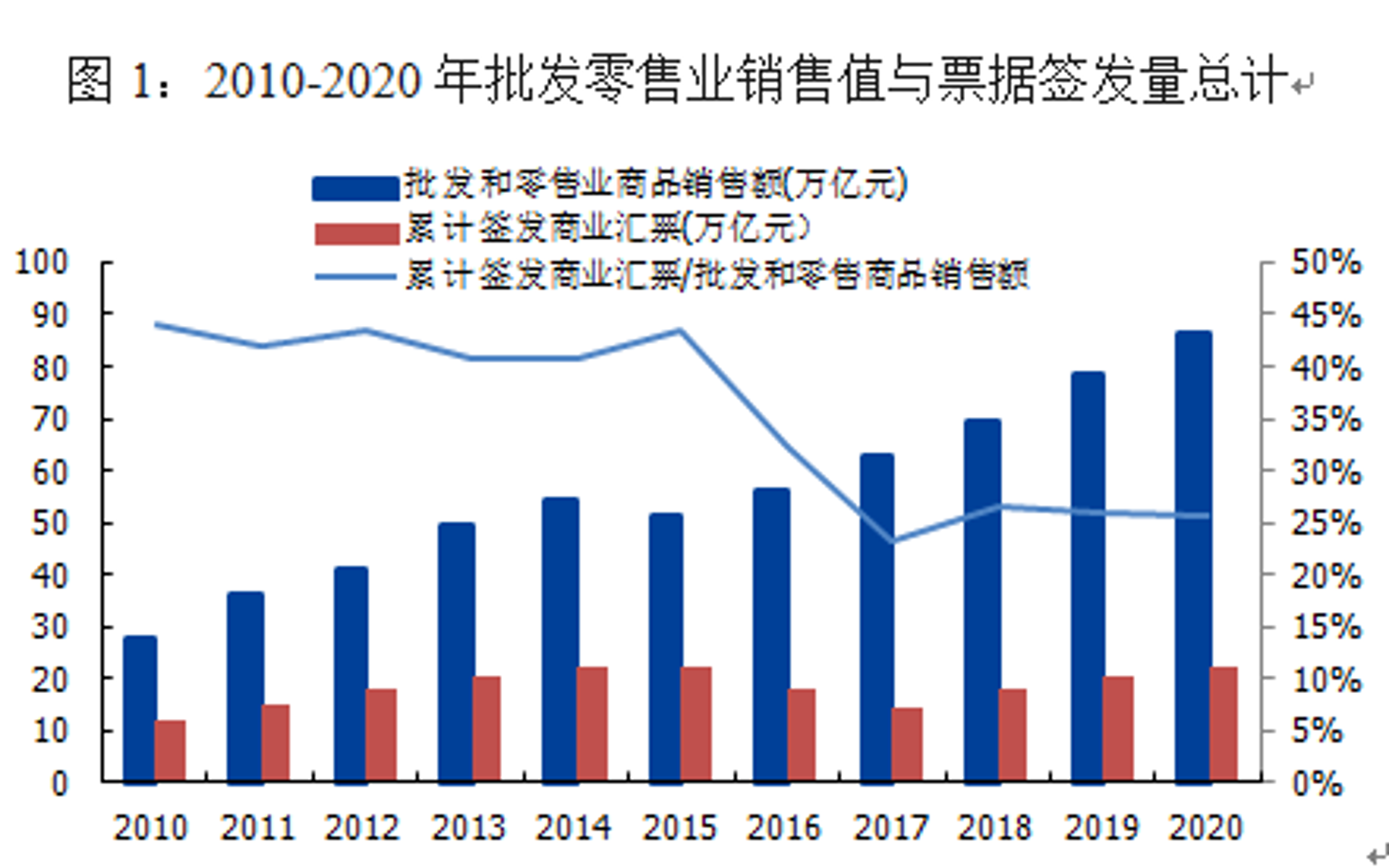 银东贸易